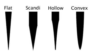Choosing a Survival Knife Choosing a Survival Knife