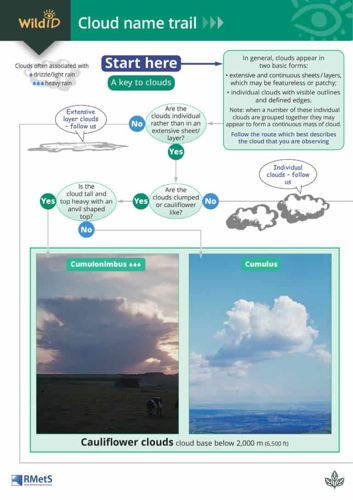 FSC Field Guide to Clouds